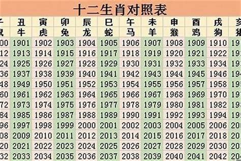 屬狗運勢2023|【狗】詹惟中 2023 生肖整體運勢：事業、愛情、財富、健康 完整。